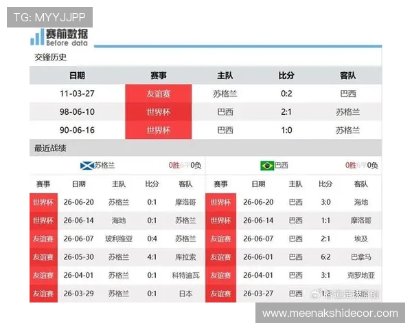 世界杯苏格兰摩洛哥对赛战绩统计及比赛亮点回顾助力球迷全面了解比赛情况